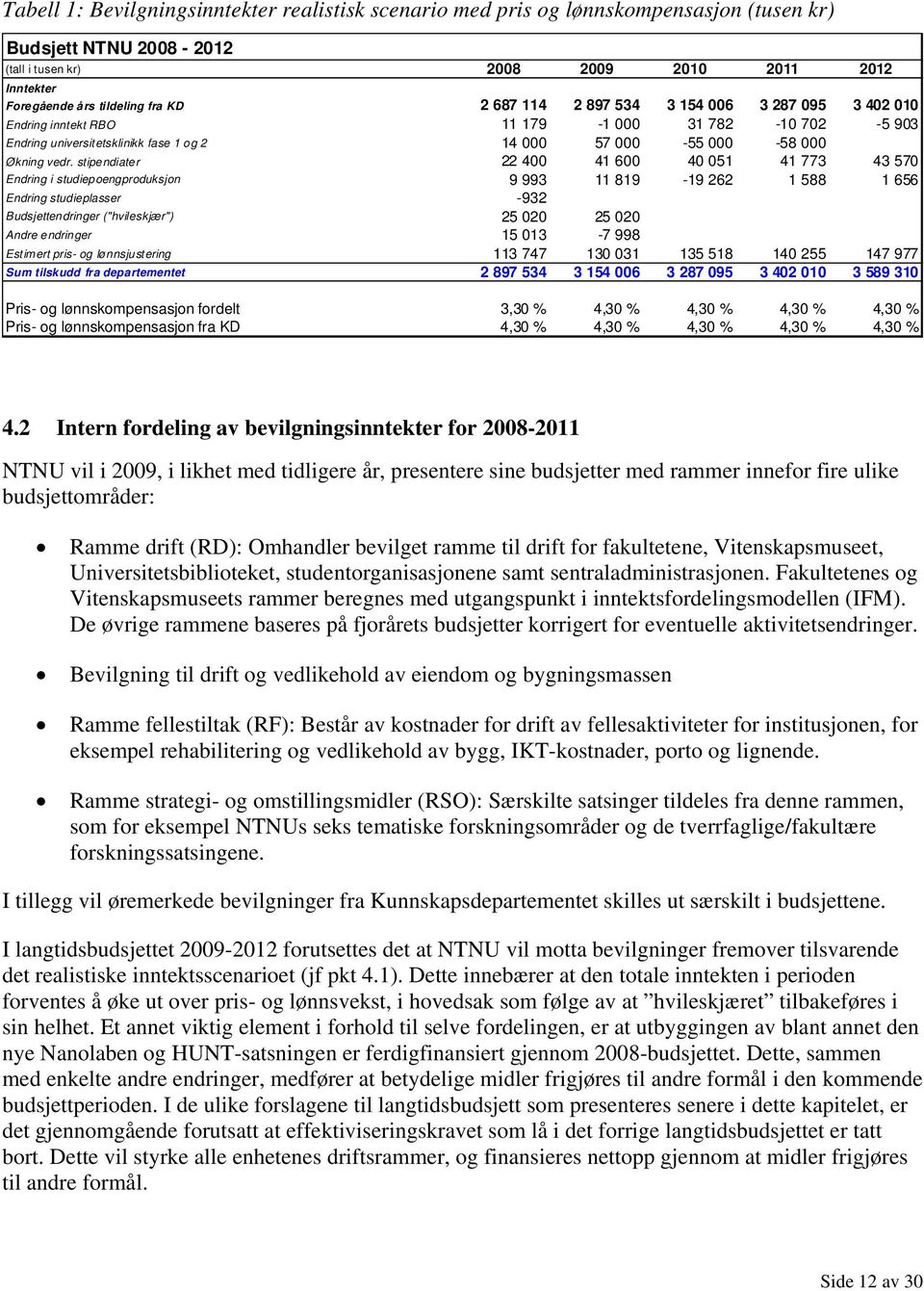 stipendiater 22 400 41 600 40 051 41 773 43 570 Endring i studiepoengproduksjon 9 993 11 819-19 262 1 588 1 656 Endring studieplasser -932 Budsjettendringer ("hvileskjær") 25 020 25 020 Andre