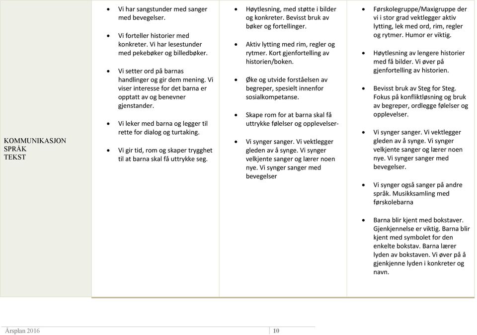 Bevisst bruk av bøker og fortellinger. Vi leker med barna og legger til rette for dialog og turtaking. Vi gir tid, rom og skaper trygghet til at barna skal få uttrykke seg.