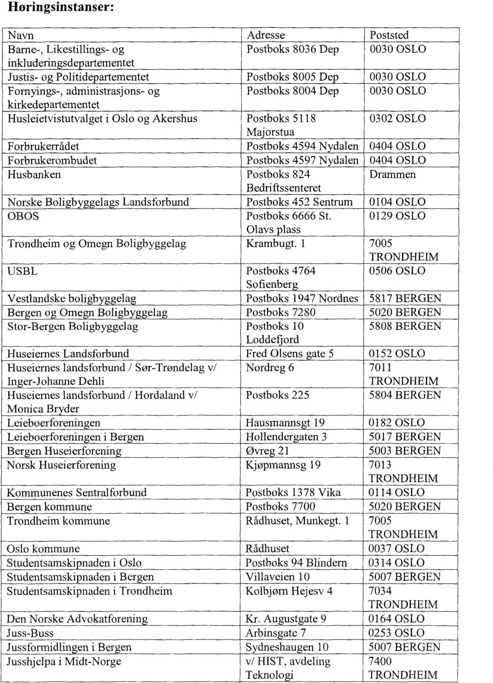 Boligbyggelag Huseiernes Landsforbund Huseiernes landsforbund Sør-Trøndelag v/ Inger-Johanne Dehli Huseiernes landsforbund / Hordaland v/ Monica Bryder Leieboerforeningen Leieboerforeningen i Bergen