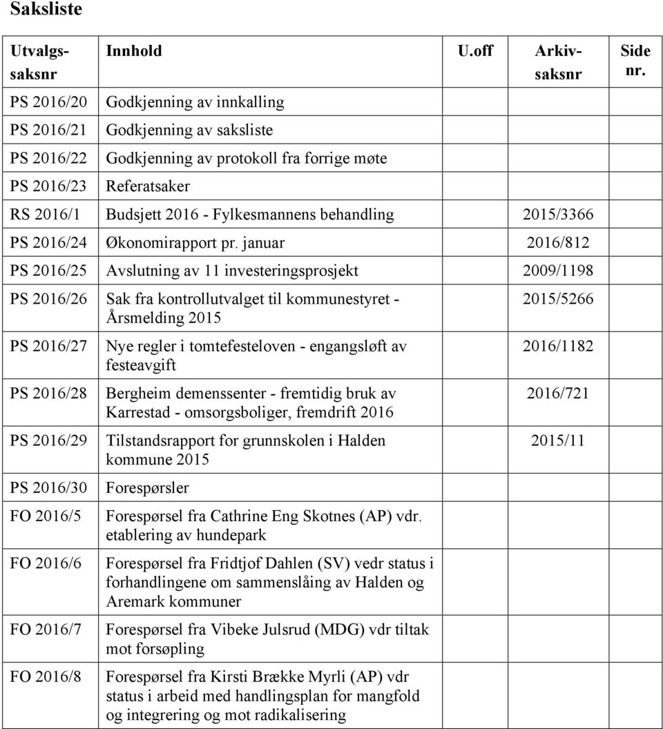 Økonomirapport pr.