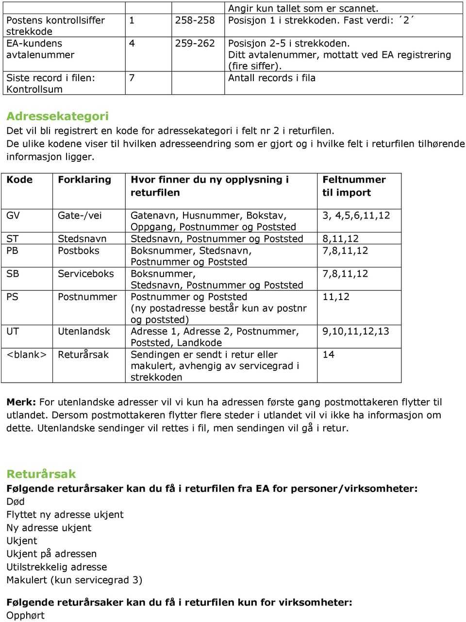 7 Antall records i fila Adressekategori Det vil bli registrert en kode for adressekategori i felt nr 2 i returfilen.