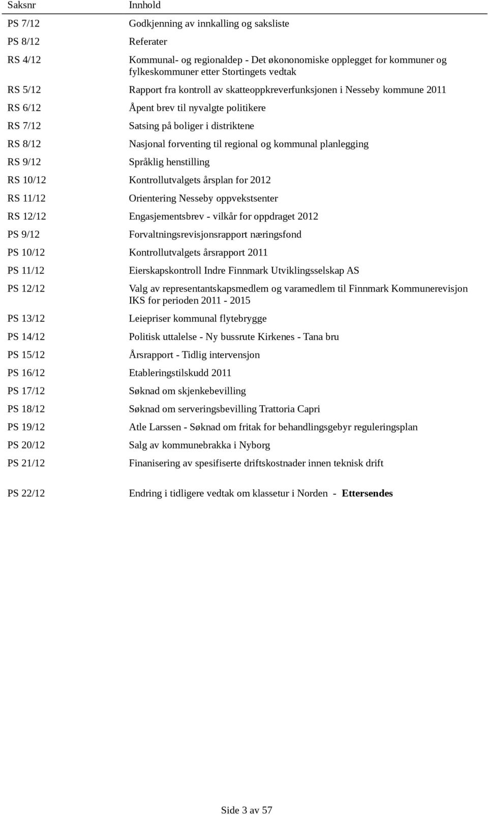 Nasjonal forventing til regional og kommunal planlegging Språklig henstilling RS 10/12 Kontrollutvalgets årsplan for 2012 RS 11/12 Orientering Nesseby oppvekstsenter RS 12/12 Engasjementsbrev -