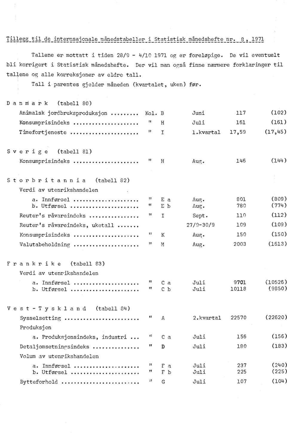 .. Kol. B Juni 117 (102) Konsumprisindeks... " H Juli 161 (161) Timefortjeneste...?? I 1.kvartal 17,59 (17 5 45) Sverige (tabell 81) Konsumprisindeks...... Vf Aug.
