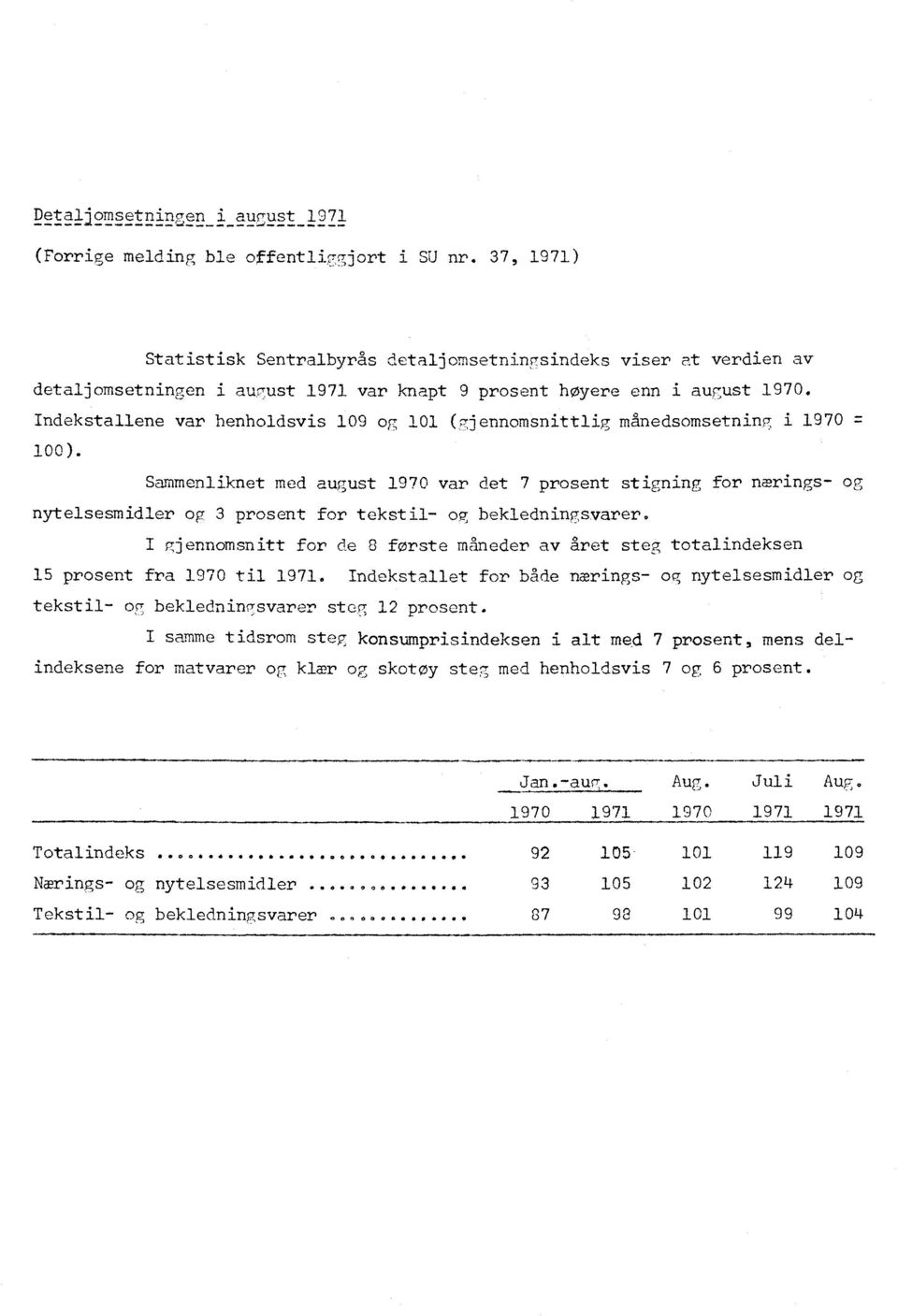 Indekstallene var henholdsvis 109 og 101 (gjennomsnittlig månedsomsetning i 1970 100).