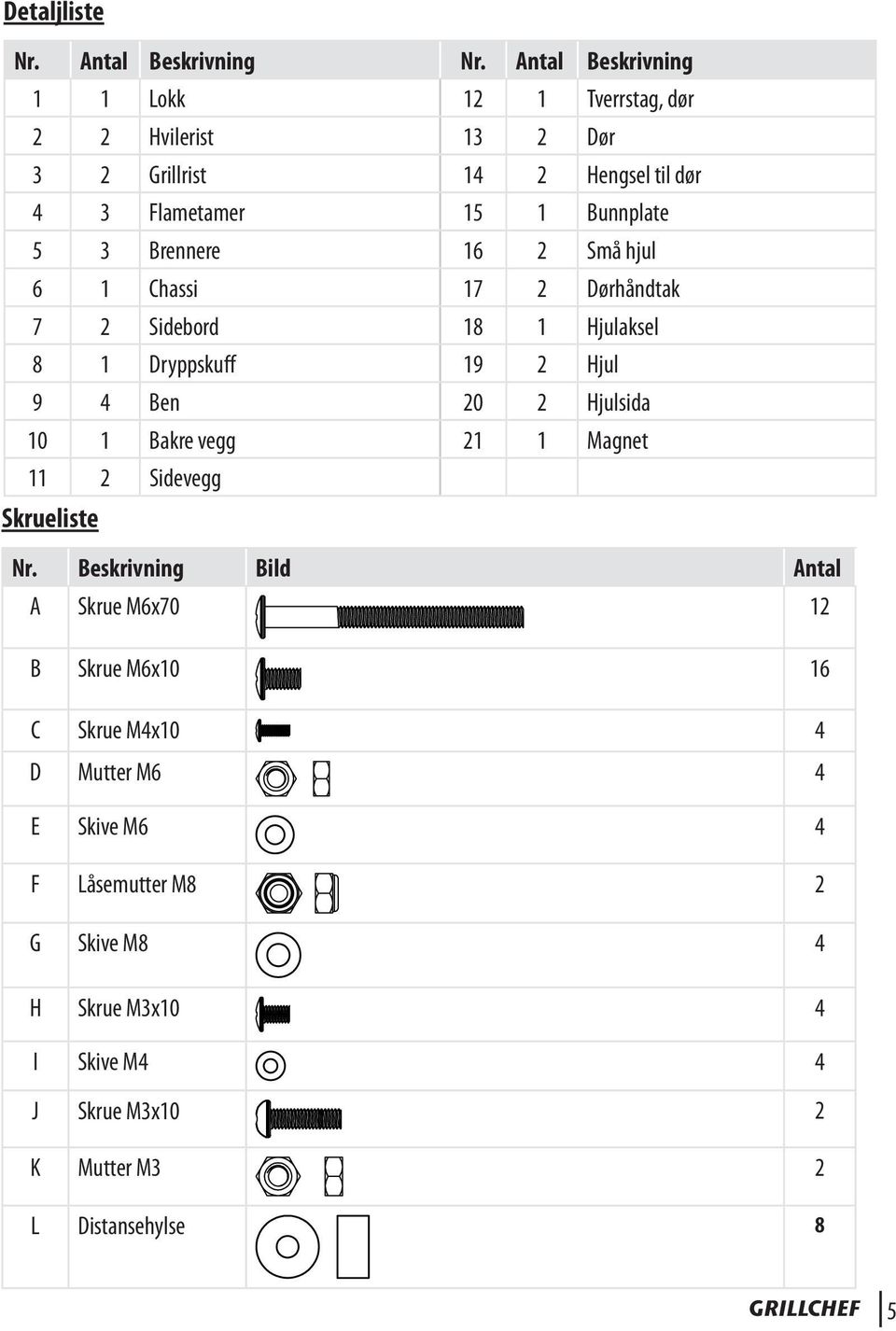 Brennere 16 2 Små hjul 6 1 Chassi 17 2 Dørhåndtak 7 2 Sidebord 18 1 Hjulaksel 8 1 Dryppskuff 19 2 Hjul 9 4 Ben 20 2 Hjulsida 10 1 Bakre vegg 21