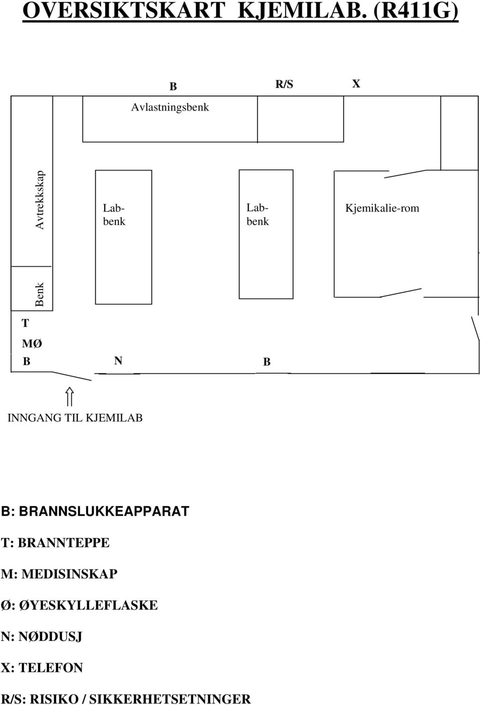 Kjemikalie-rom T MØ B N B INNGANG TIL KJEMILAB B: