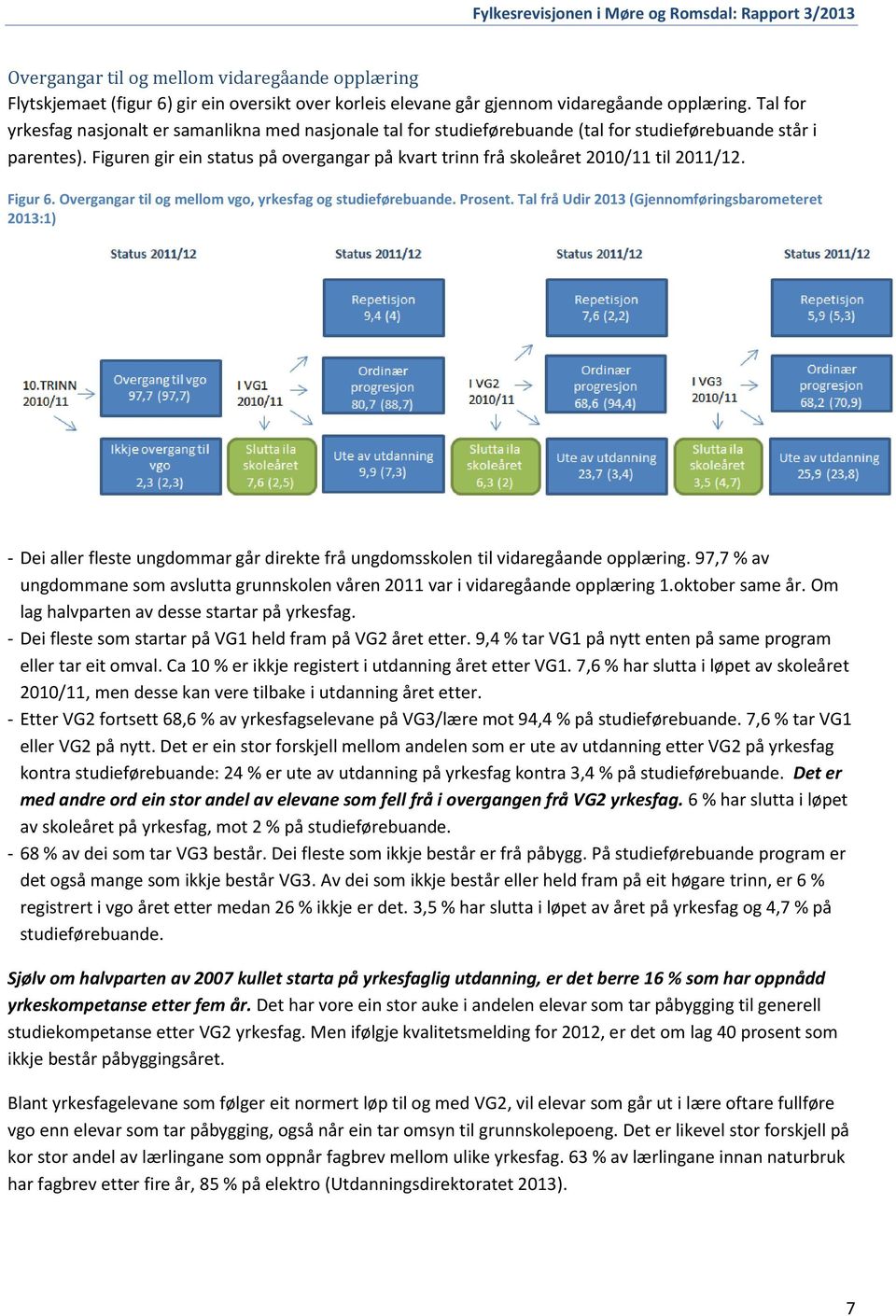 Figuren gir ein status på overgangar på kvart trinn frå skoleåret 2010/11 til 2011/12. Figur 6. Overgangar til og mellom vgo, yrkesfag og studieførebuande. Prosent.