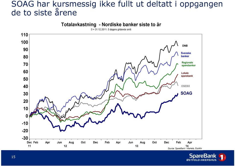 fullt ut deltatt i