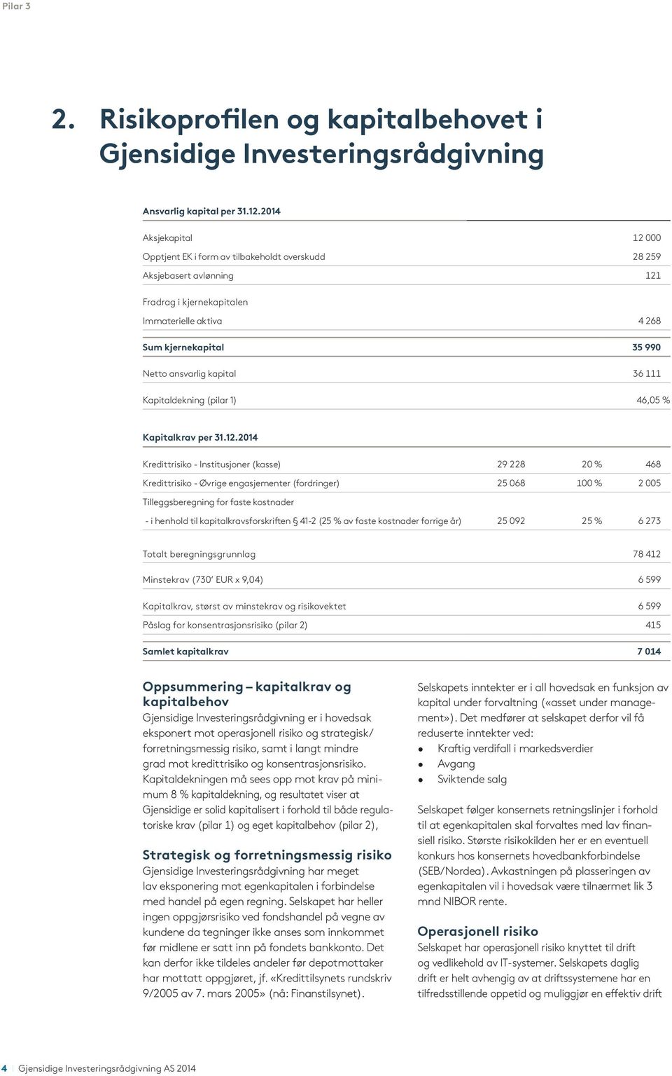 kapital 36 111 Kapitaldekning (pilar 1) 46,05 % Kapitalkrav per 31.12.