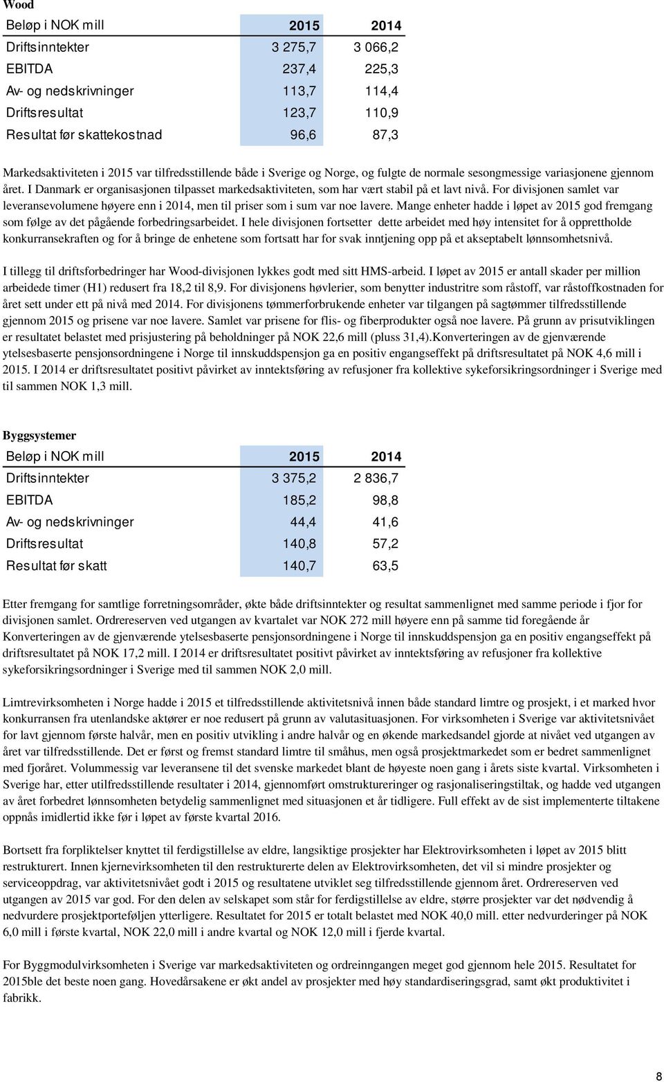 I Danmark er organisasjonen tilpasset markedsaktiviteten, som har vært stabil på et lavt nivå. For divisjonen samlet var leveransevolumene høyere enn i 2014, men til priser som i sum var noe lavere.