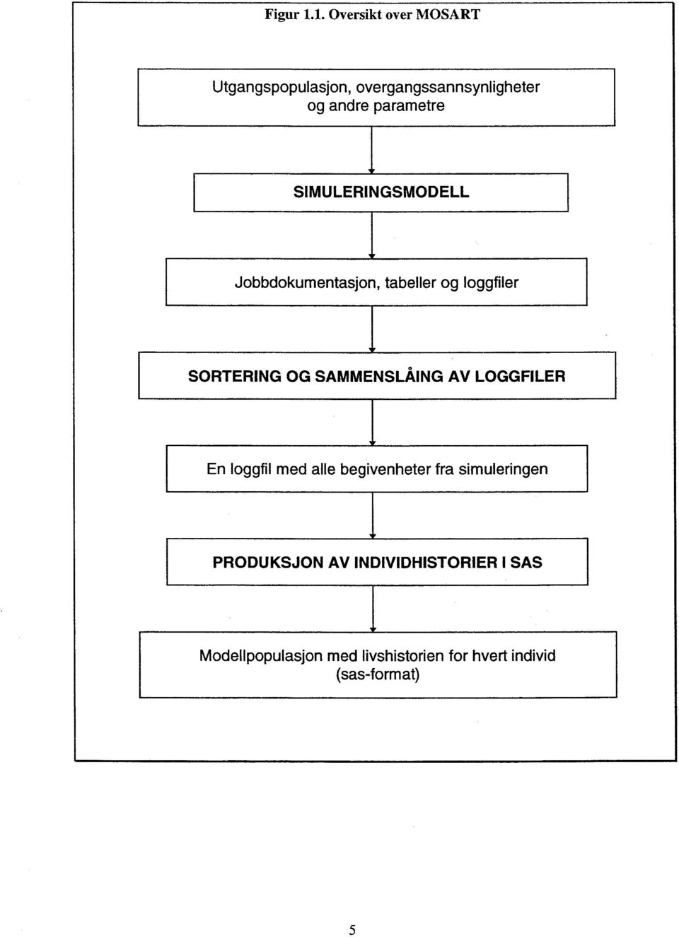 SIMULERINGSMODELL Jobbdokumentasjon, tabeller og loggfiler SORTERING OG SAMMENSLÅING