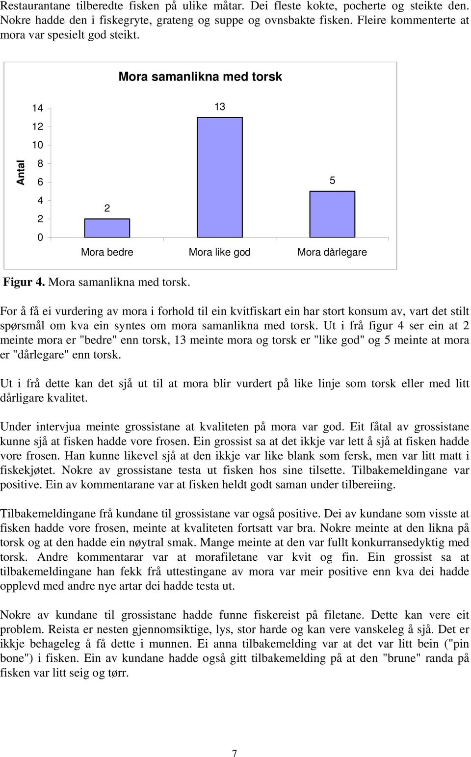 Antal 14 12 10 8 6 4 2 0 13 5 2 Mora bedre Mora like god Mora dårlegare Figur 4. Mora samanlikna med torsk.