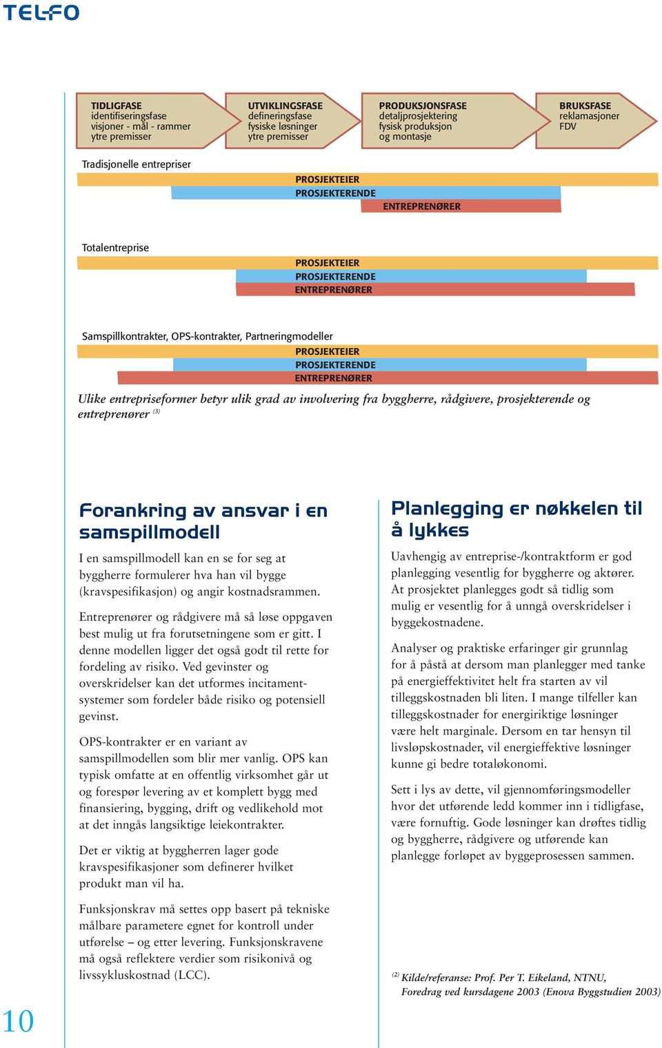Partneringmodeller PROSJEKTEIER PROSJEKTERENDE ENTREPRENØRER Ulike entrepriseformer betyr ulik grad av involvering fra byggherre, rådgivere, prosjekterende og entreprenører (3) 10 Forankring av
