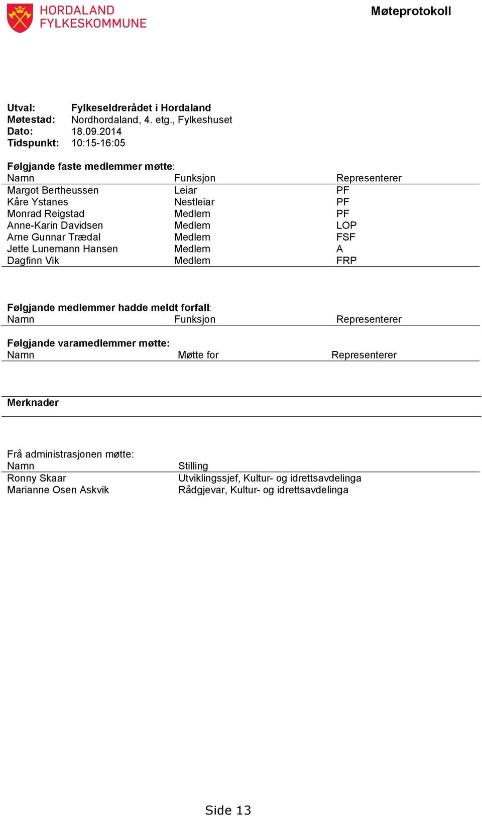 Anne-Karin Davidsen Medlem LOP Arne Gunnar Trædal Medlem FSF Jette Lunemann Hansen Medlem A Dagfinn Vik Medlem FRP Følgjande medlemmer hadde meldt forfall: Namn Funksjon