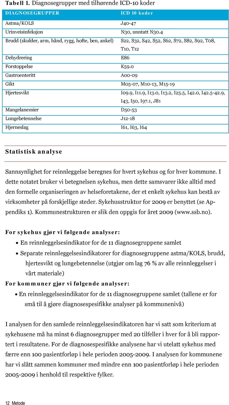 0 Gastroenteritt A00-09 Gikt M05-07, M10-13, M15-19 Hjertesvikt I09.9, I11.9, I13.0, I13.2, I25.5, I42.0, I42.5-42.9, I43, I50, I97.