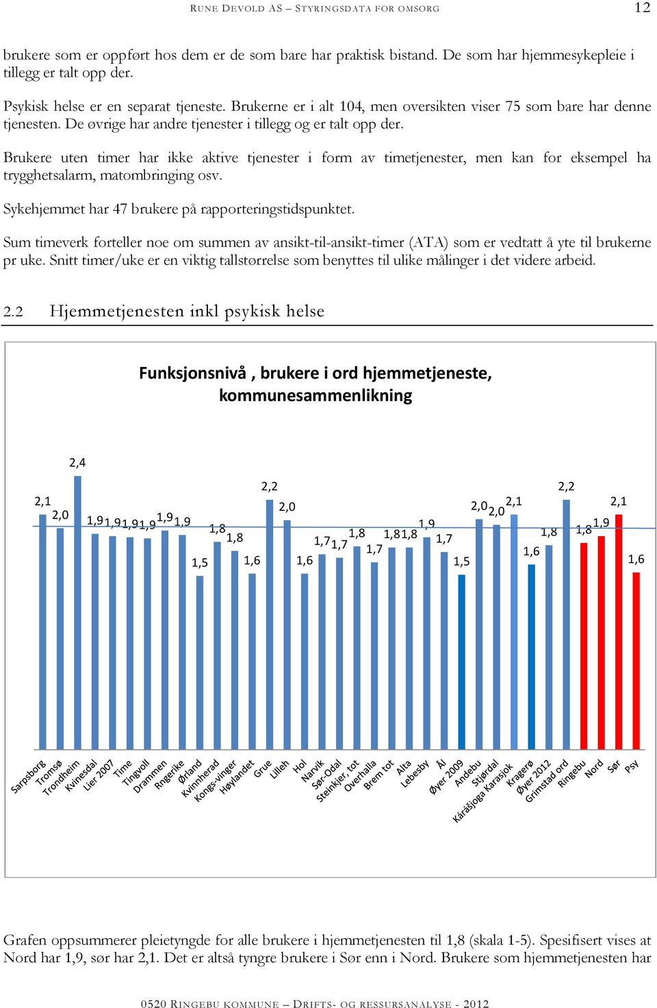 Brukere uten timer har ikke aktive tjenester i form av timetjenester, men kan for eksempel ha trygghetsalarm, matombringing osv. Sykehjemmet har 47 brukere på rapporteringstidspunktet.