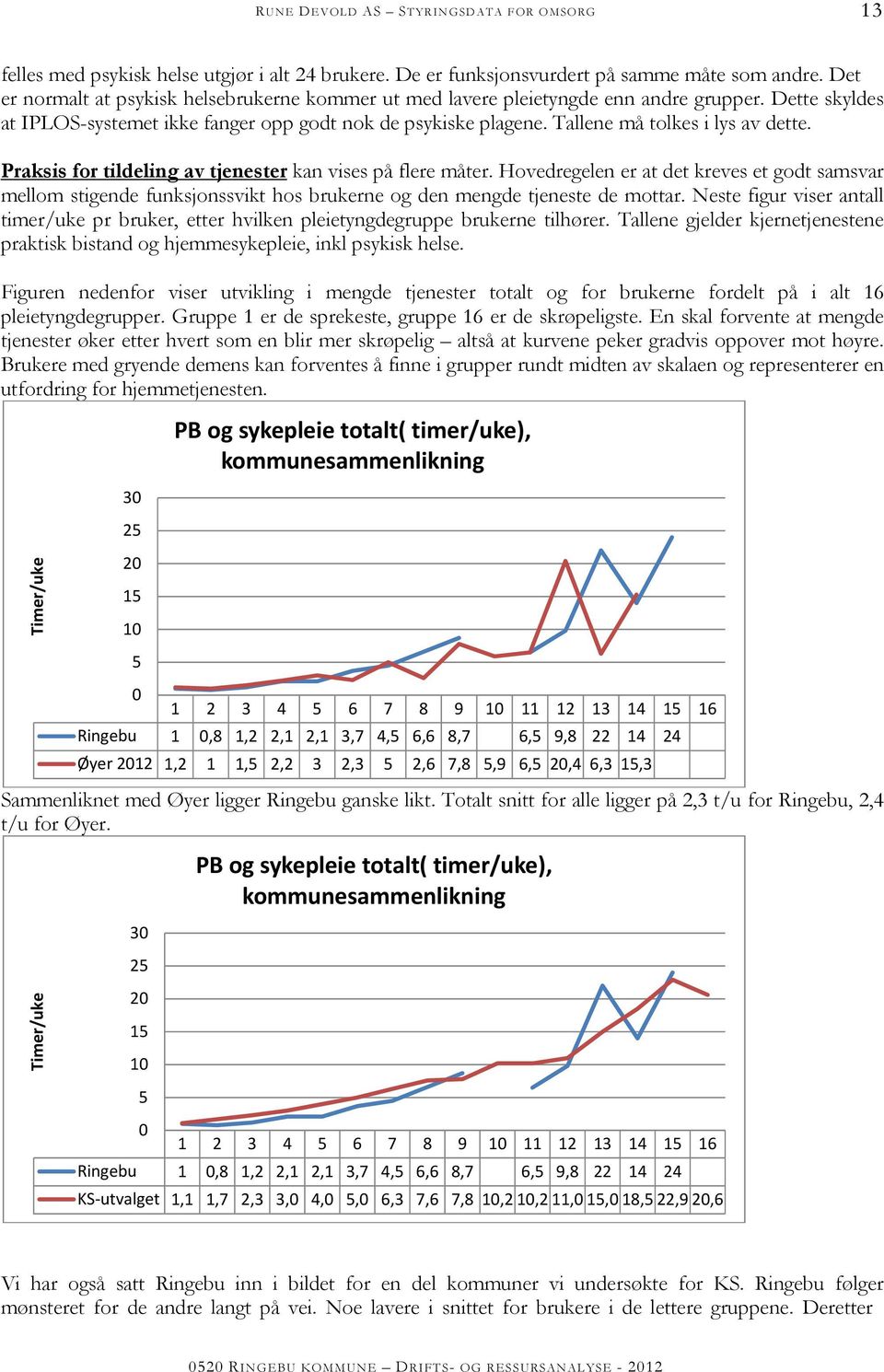 Hovedregelen er at det kreves et godt samsvar mellom stigende funksjonssvikt hos brukerne og den mengde tjeneste de mottar.