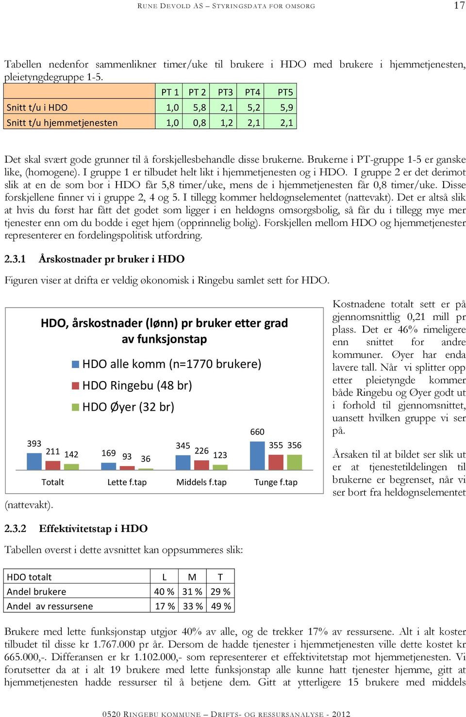 Brukerne i PT-gruppe 1-5 er ganske like, (homogene). I gruppe 1 er tilbudet helt likt i hjemmetjenesten og i HDO.