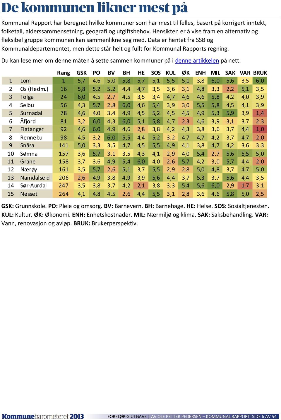 Data er hentet fra SSB og Kommunaldepartementet, men dette står helt og fullt for Kommunal Rapports regning. Du kan lese mer om denne måten å sette sammen kommuner på i denne artikkelen på nett.