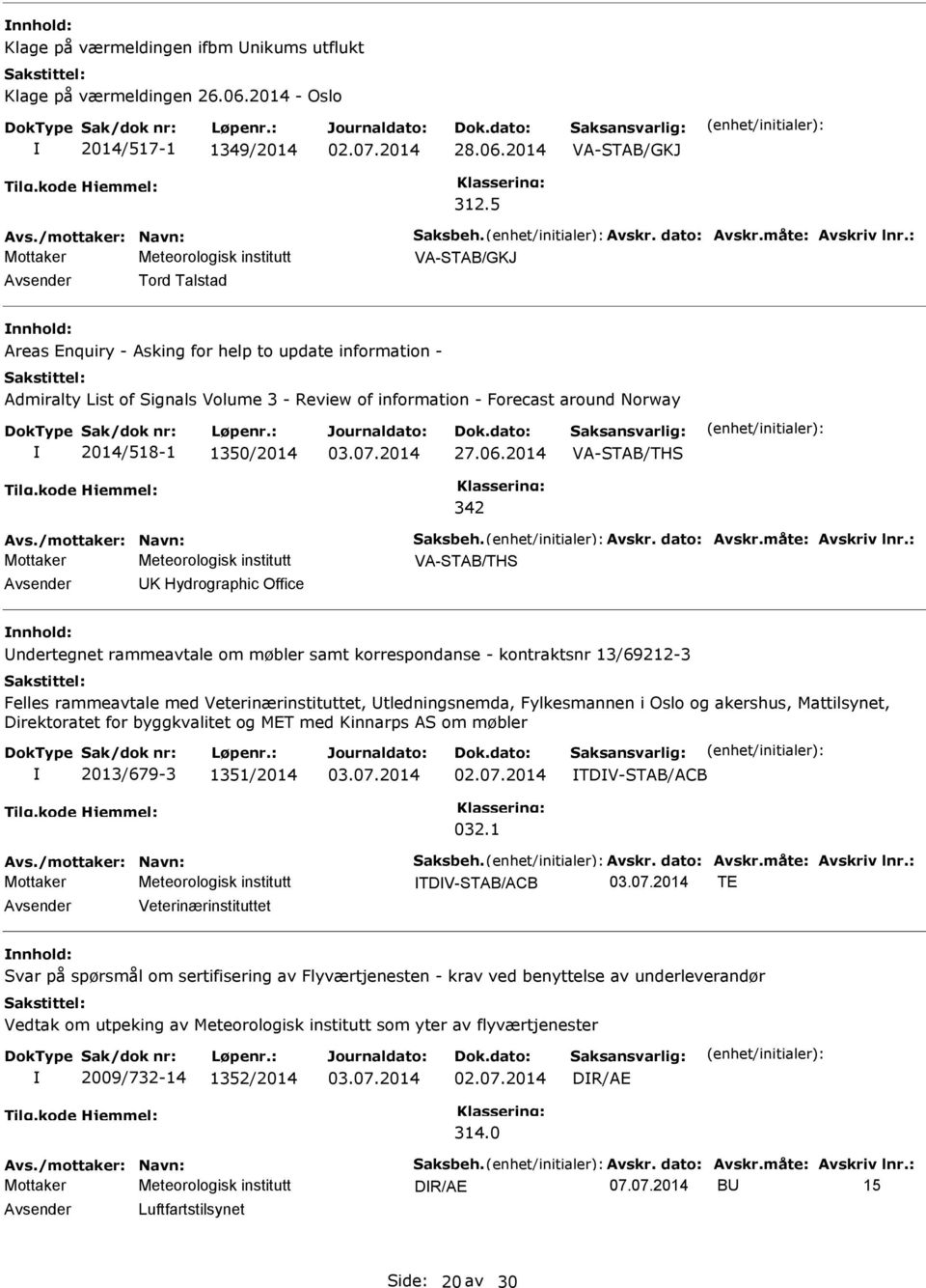 2014 VA-STAB/THS 342 Avs./mottaker: Navn: Saksbeh. Avskr. dato: Avskr.måte: Avskriv lnr.