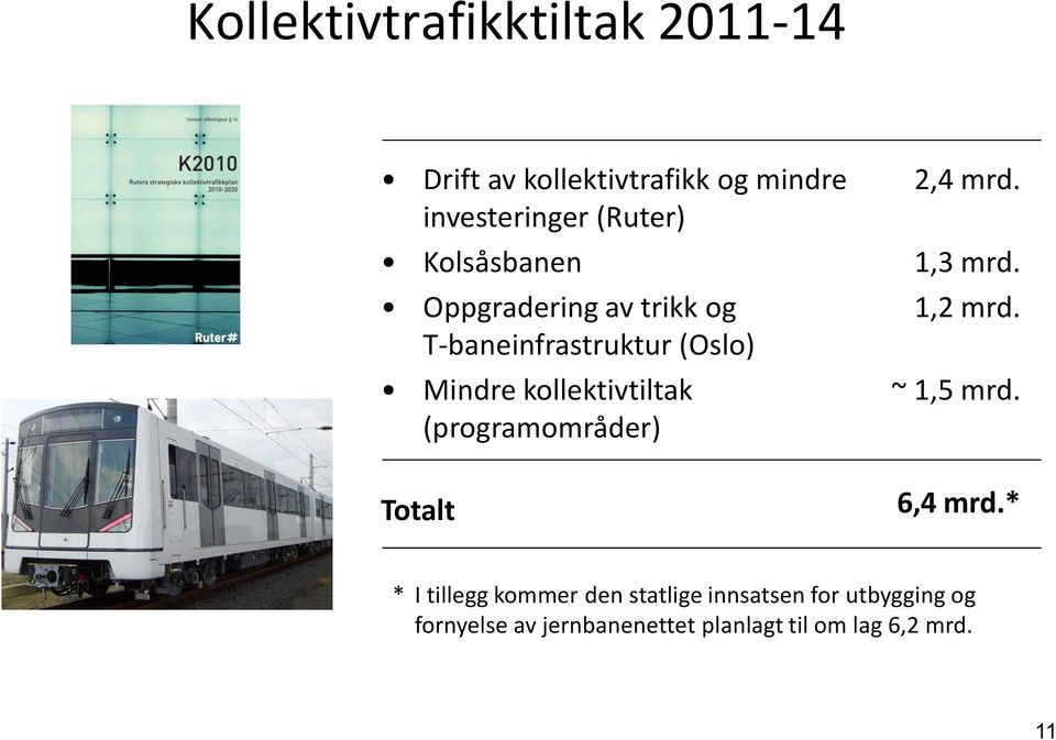 (programområder) Totalt 2,4 mrd. 1,3 mrd. 1,2 mrd. ~ 1,5 mrd. 6,4 mrd.