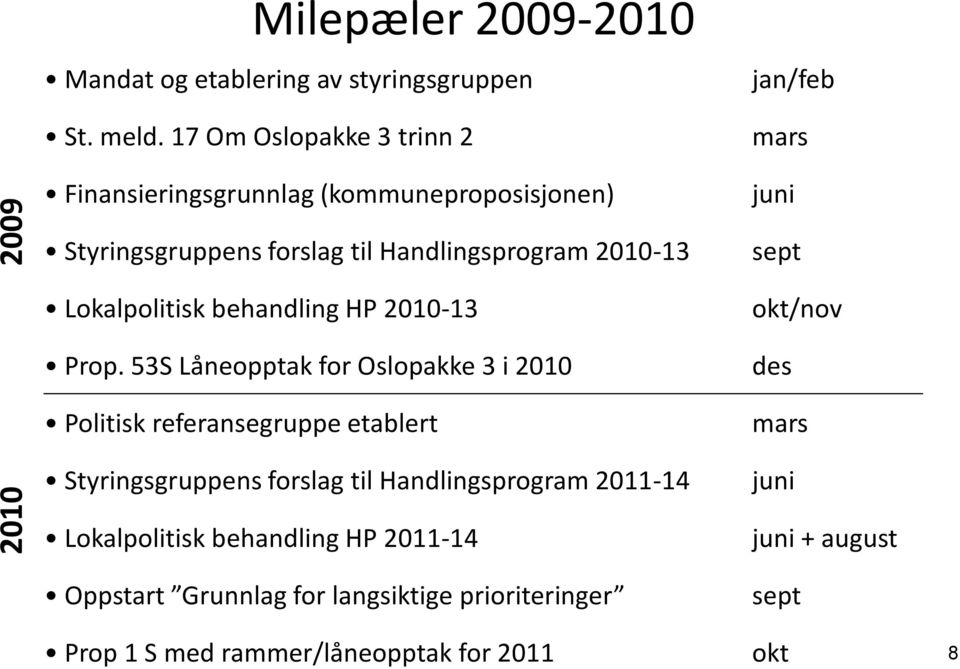 2010-13 Lokalpolitisk behandling HP 2010-13 Prop.