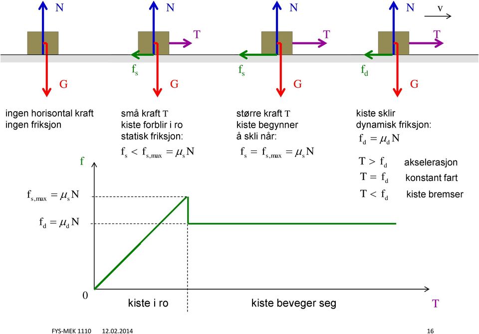 kli når:, ma kite klir ynamik rikjon: akelerajon kontant