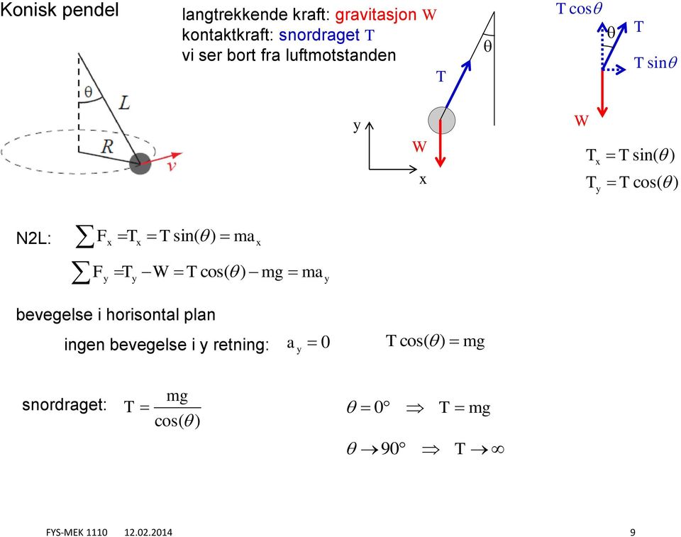 co( ) ma mg ma y beegele i horiontal plan ingen beegele i y