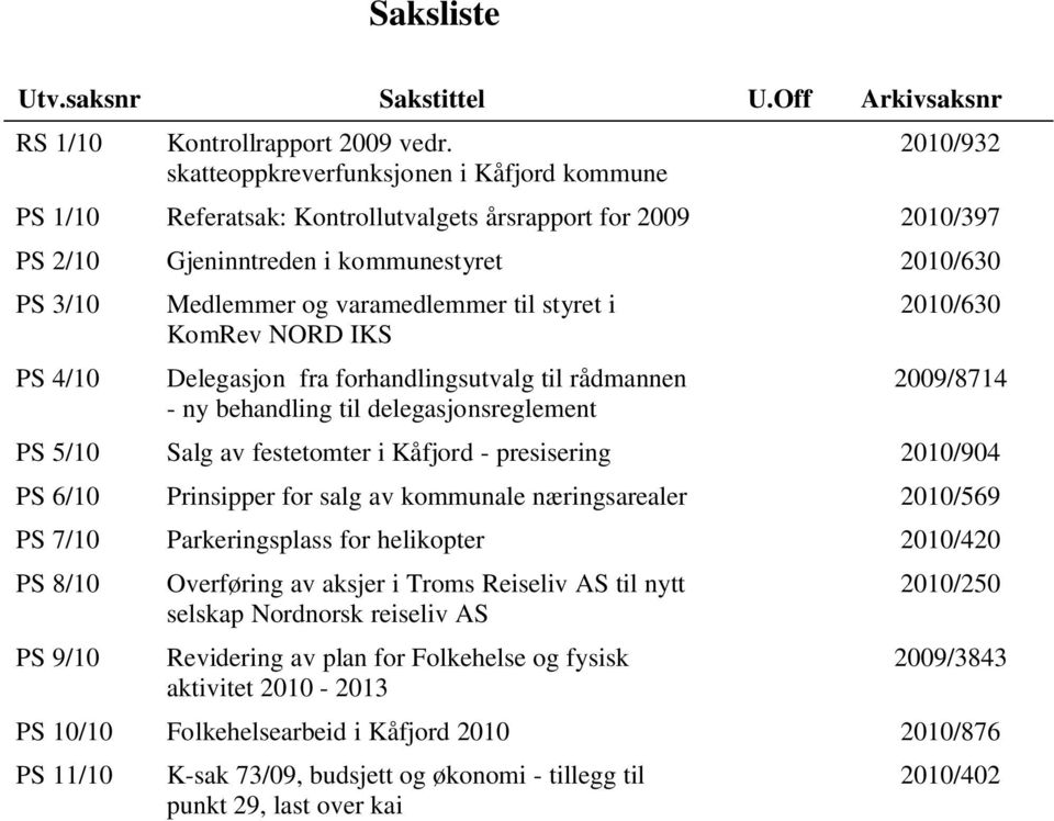 varamedlemmer til styret i KomRev NORD IKS Delegasjon fra forhandlingsutvalg til rådmannen - ny behandling til delegasjonsreglement 2010/630 2009/8714 PS 5/10 Salg av festetomter i Kåfjord -