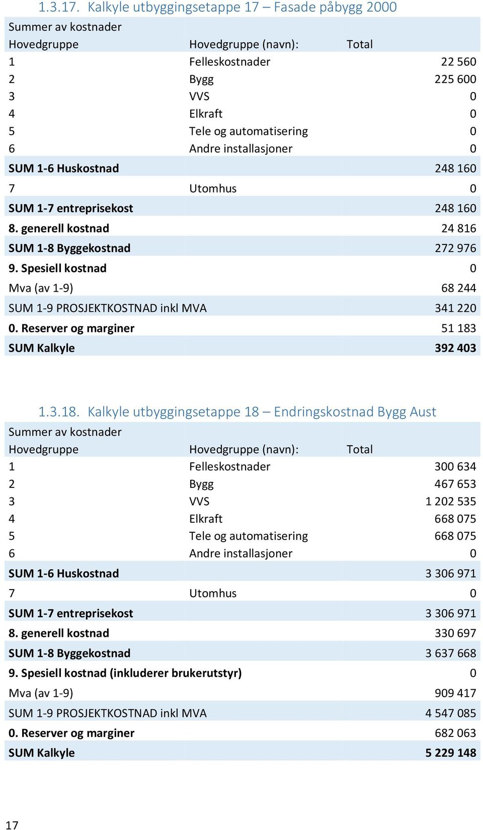 SUM Kalkyle 392 403 1.3.18.