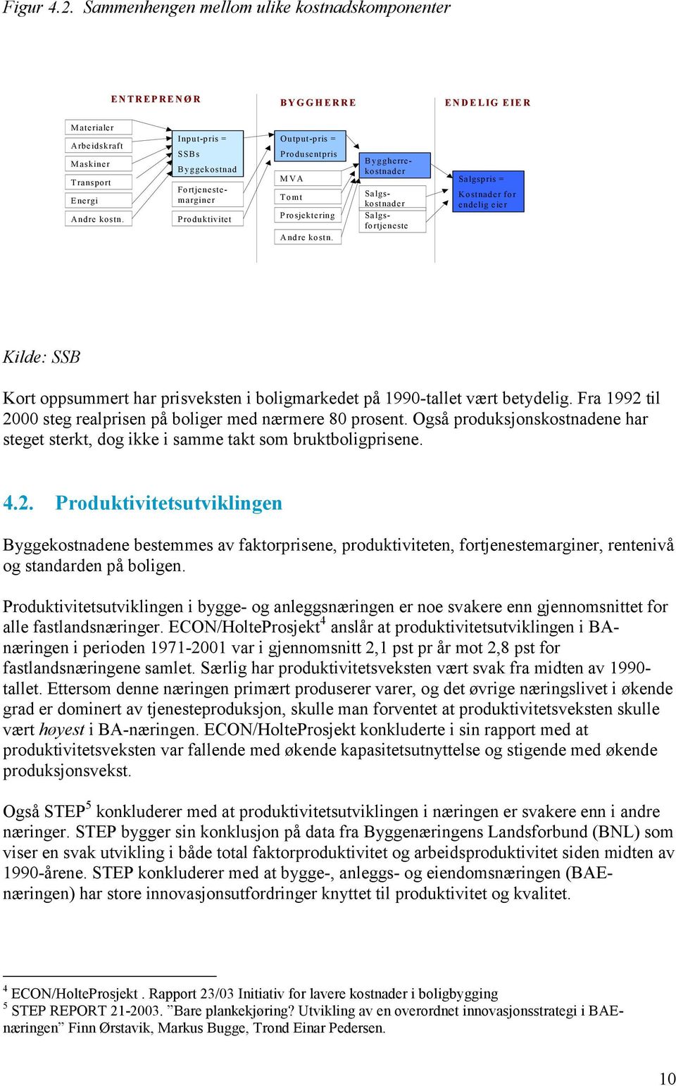 Fortjenestemarginer Byggherrekostnader Salgskostnader Salgsfortjeneste Salgspris = Kostnader for endelig eier Kilde: SSB Kort oppsummert har prisveksten i boligmarkedet på 1990-tallet vært betydelig.