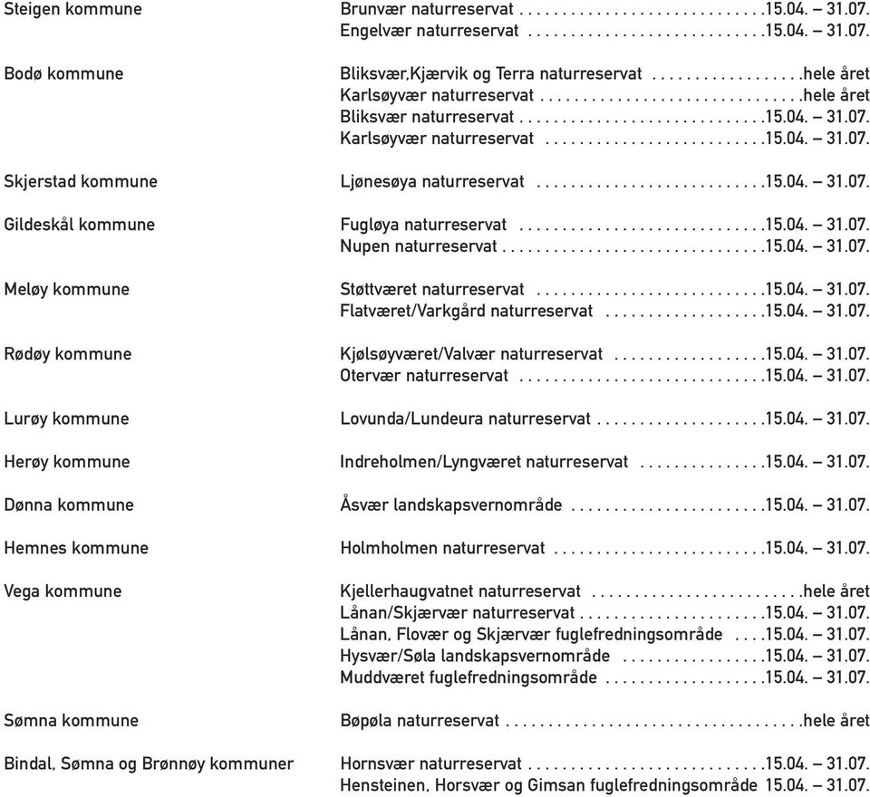 ..........................15.04. 31.07. Gildeskål kommune Fugløya naturreservat.............................15.04. 31.07. Nupen naturreservat...............................15.04. 31.07. Meløy kommune Støttværet naturreservat.