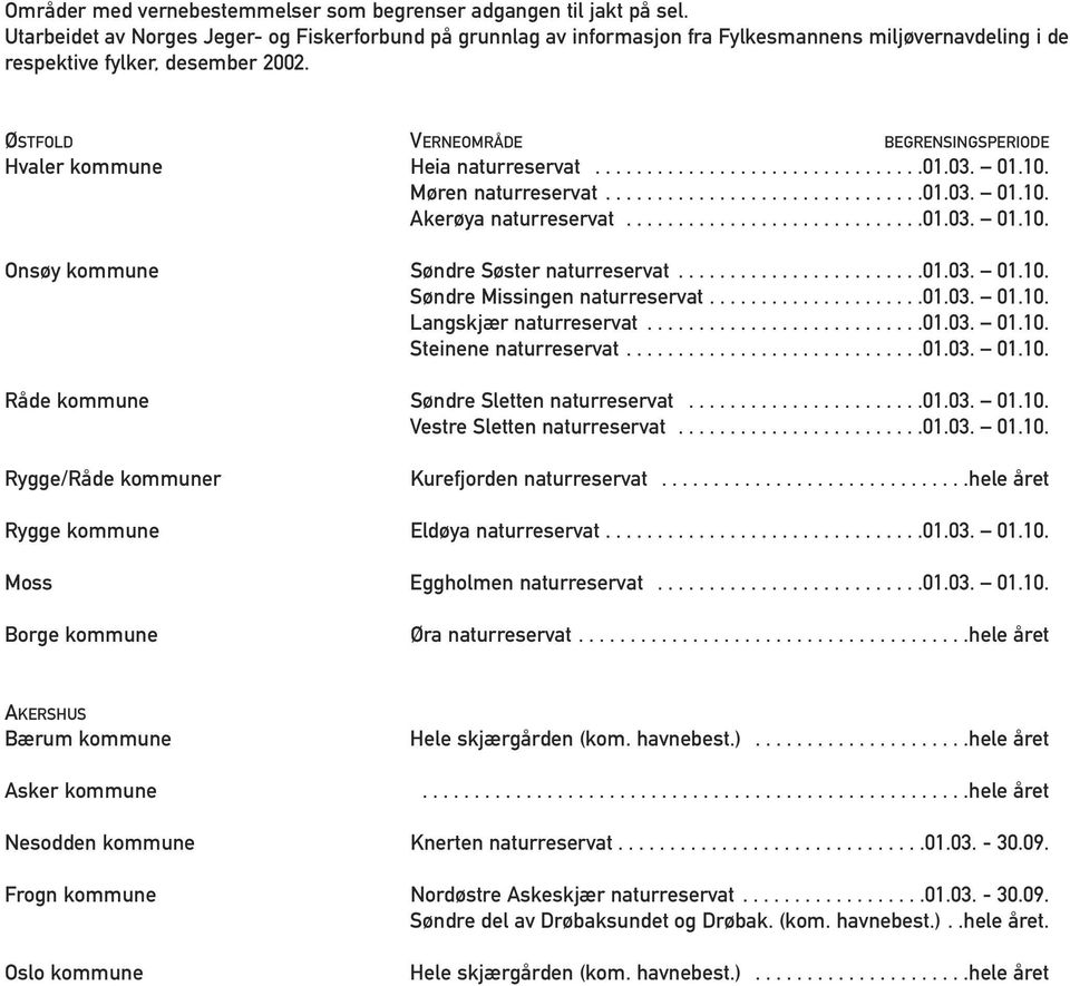 ØSTFOLD VERNEOMRÅDE BEGRENSINGSPERIODE Hvaler kommune Heia naturreservat................................01.03. 01.10. Møren naturreservat...............................01.03. 01.10. Akerøya naturreservat.