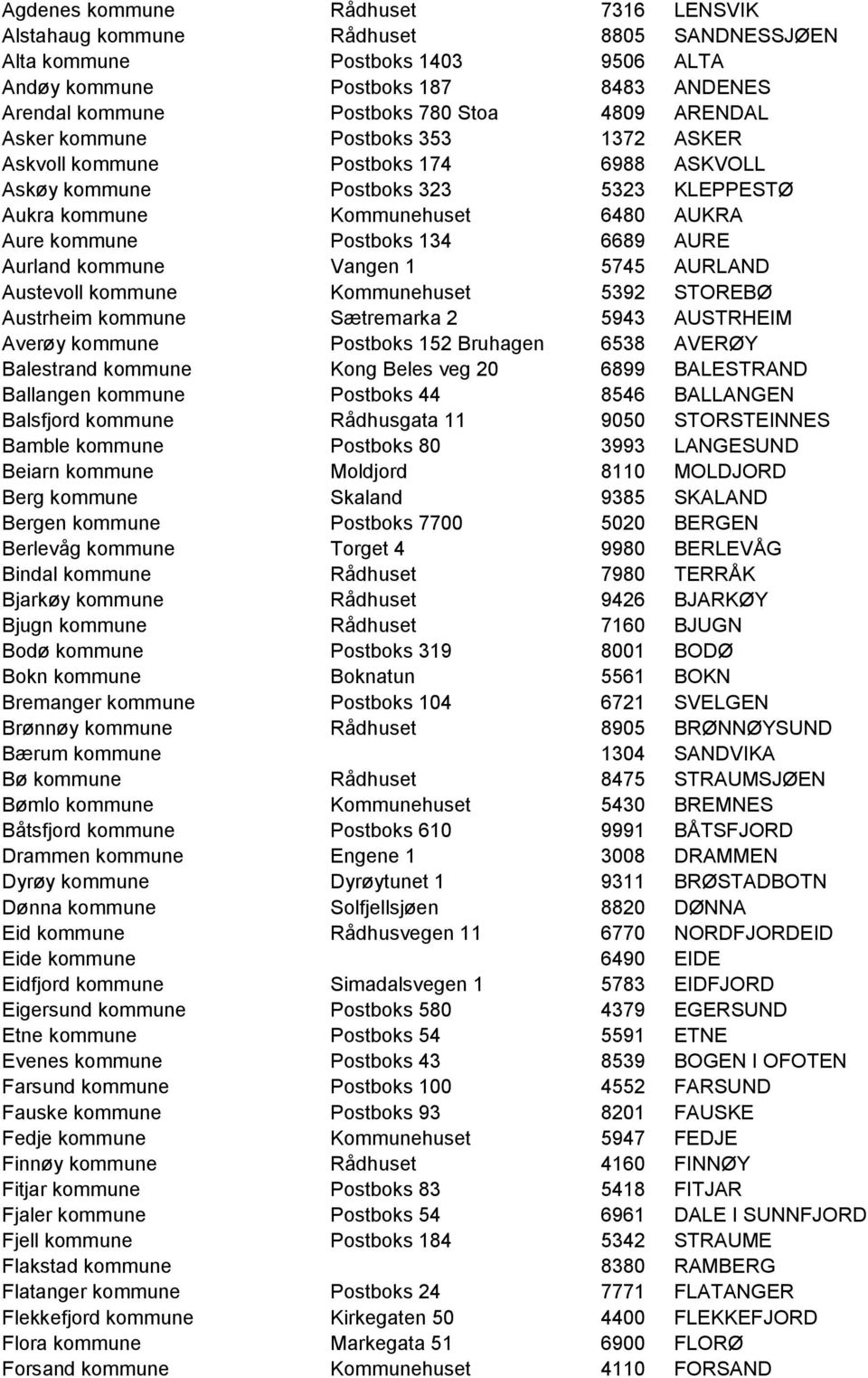 AURE Aurland kommune Vangen 1 5745 AURLAND Austevoll kommune Kommunehuset 5392 STOREBØ Austrheim kommune Sætremarka 2 5943 AUSTRHEIM Averøy kommune Postboks 152 Bruhagen 6538 AVERØY Balestrand