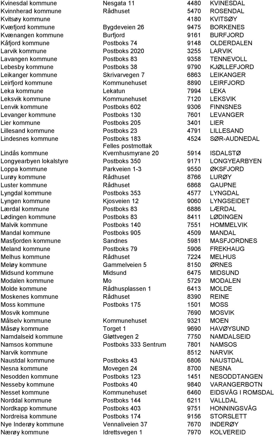 kommune Skrivarvegen 7 6863 LEIKANGER Leirfjord kommune Kommunehuset 8890 LEIRFJORD Leka kommune Lekatun 7994 LEKA Leksvik kommune Kommunehuset 7120 LEKSVIK Lenvik kommune Postboks 602 9306 FINNSNES