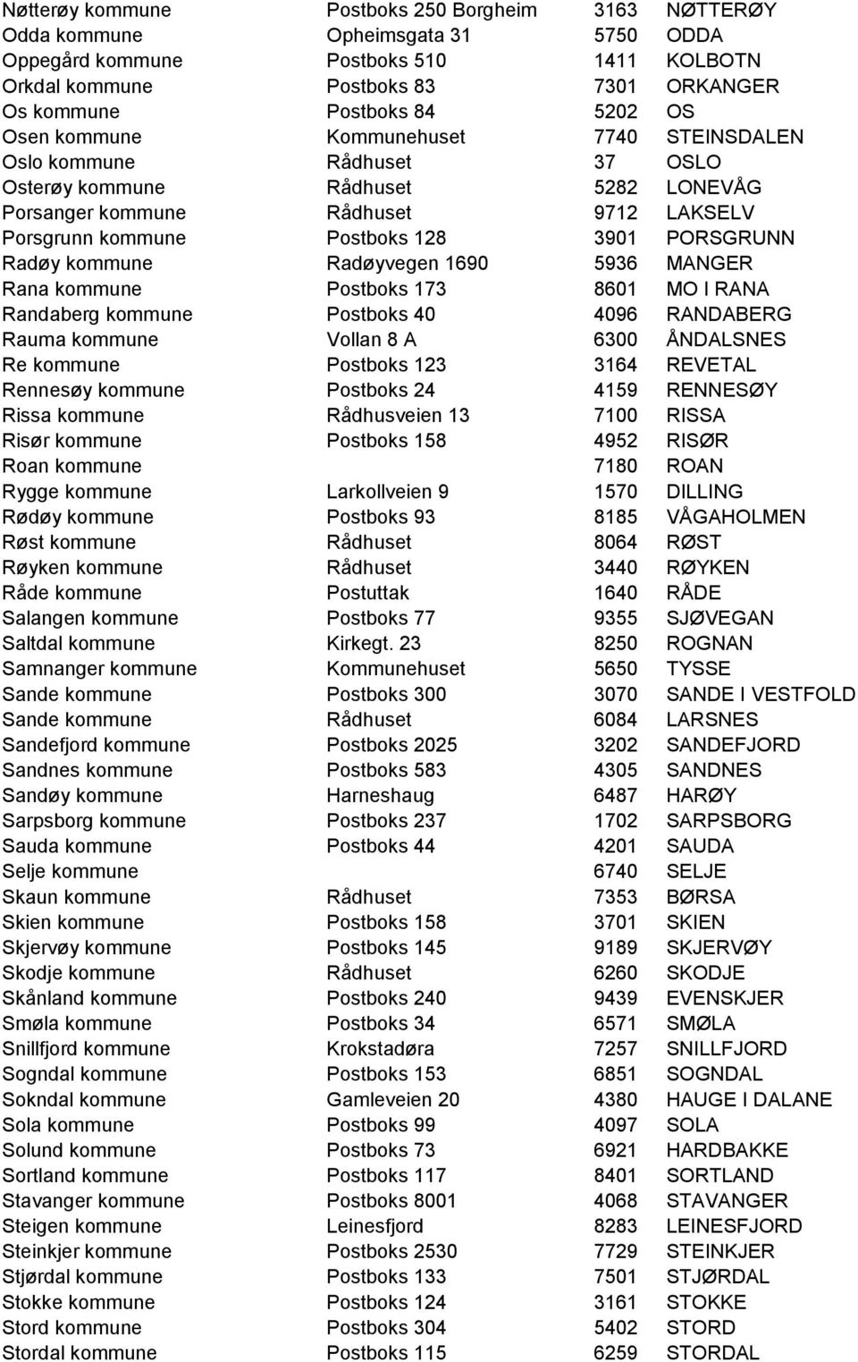 PORSGRUNN Radøy kommune Radøyvegen 1690 5936 MANGER Rana kommune Postboks 173 8601 MO I RANA Randaberg kommune Postboks 40 4096 RANDABERG Rauma kommune Vollan 8 A 6300 ÅNDALSNES Re kommune Postboks