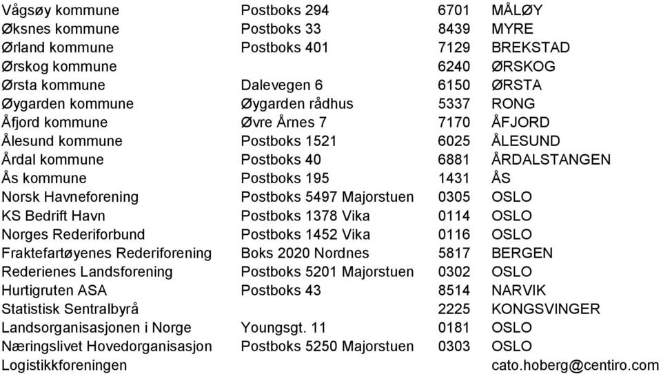 Havneforening Postboks 5497 Majorstuen 0305 OSLO KS Bedrift Havn Postboks 1378 Vika 0114 OSLO Norges Rederiforbund Postboks 1452 Vika 0116 OSLO Fraktefartøyenes Rederiforening Boks 2020 Nordnes 5817