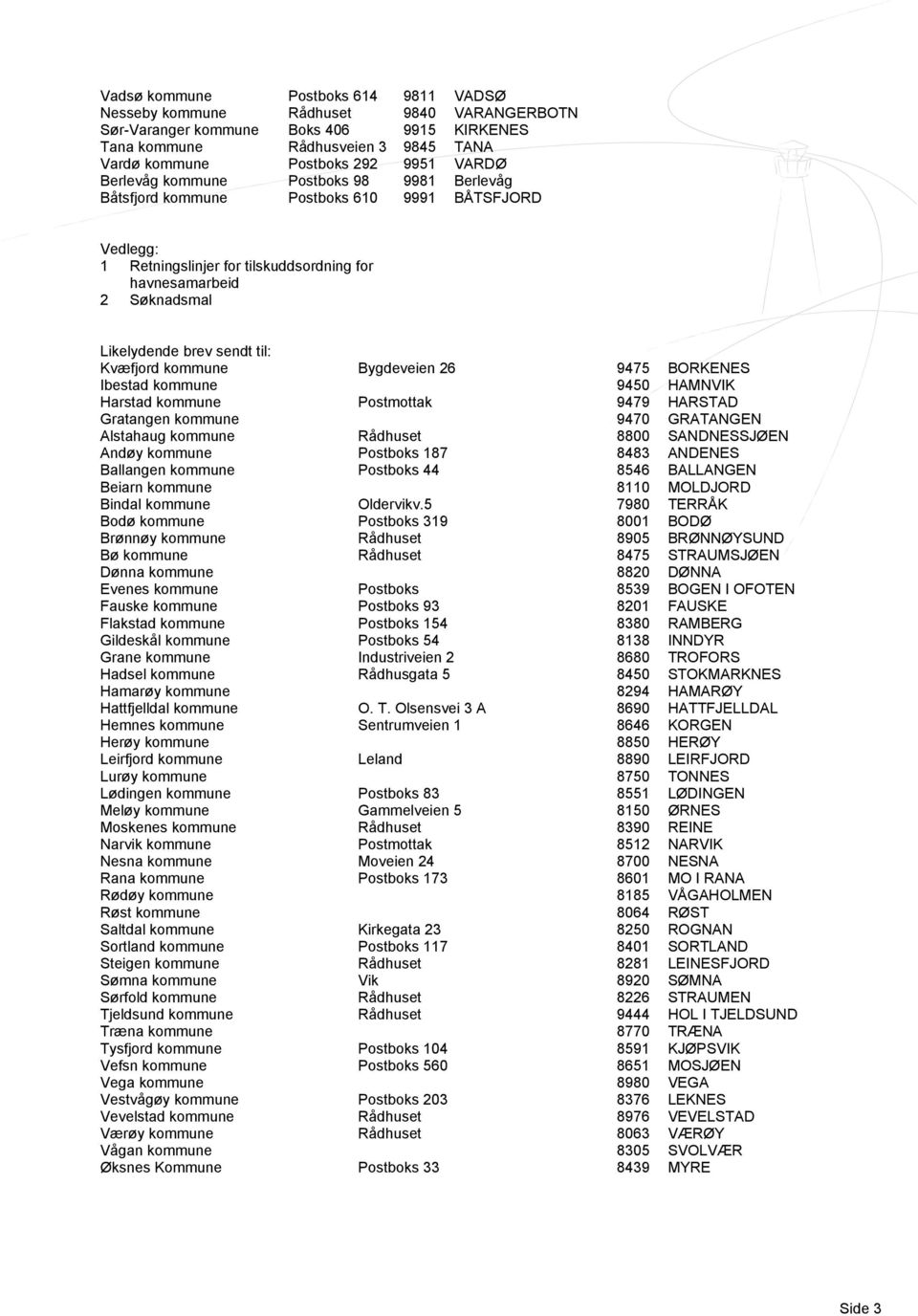 Kvæfjord kommune Bygdeveien 26 9475 BORKENES Ibestad kommune 9450 HAMNVIK Harstad kommune Postmottak 9479 HARSTAD Gratangen kommune 9470 GRATANGEN Alstahaug kommune Rådhuset 8800 SANDNESSJØEN Andøy