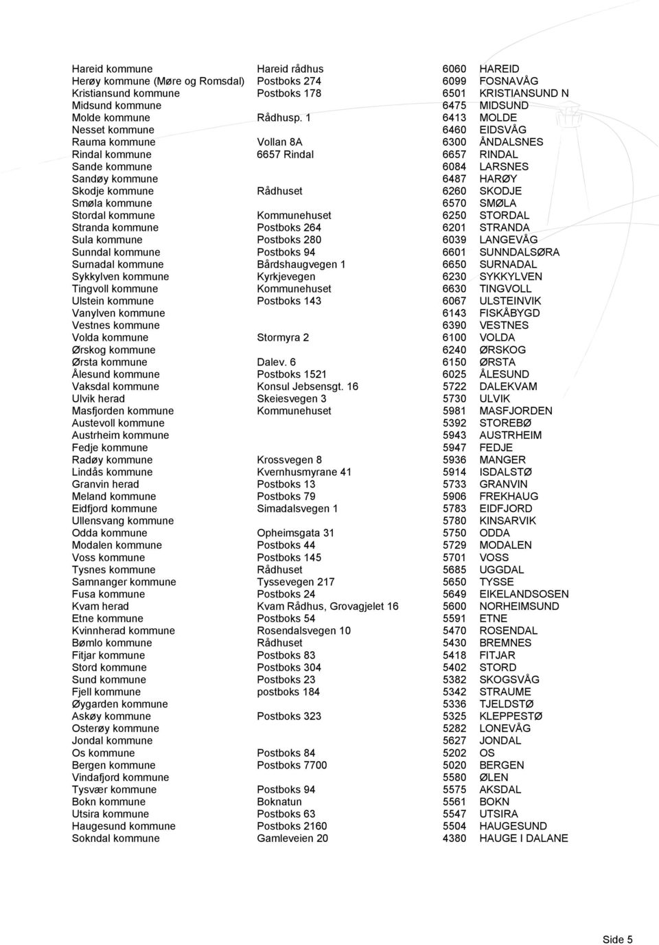 1 6413 MOLDE Nesset kommune 6460 EIDSVÅG Rauma kommune Vollan 8A 6300 ÅNDALSNES Rindal kommune 6657 Rindal 6657 RINDAL Sande kommune 6084 LARSNES Sandøy kommune 6487 HARØY Skodje kommune Rådhuset