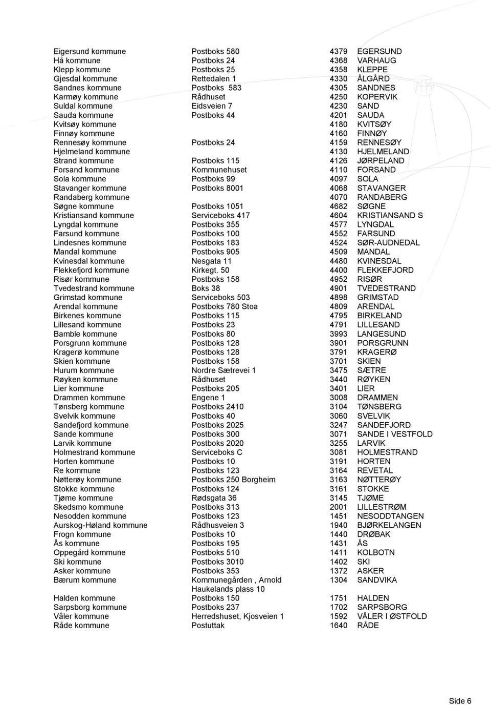 Postboks 24 4159 RENNESØY Hjelmeland kommune 4130 HJELMELAND Strand kommune Postboks 115 4126 JØRPELAND Forsand kommune Kommunehuset 4110 FORSAND Sola kommune Postboks 99 4097 SOLA Stavanger kommune