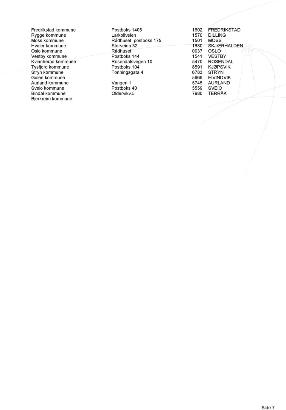 Rosendalsvegen 10 5470 ROSENDAL Tysfjord kommune Postboks 104 8591 KJØPSVIK Stryn kommune Tonningsgata 4 6783 STRYN Gulen kommune 5966