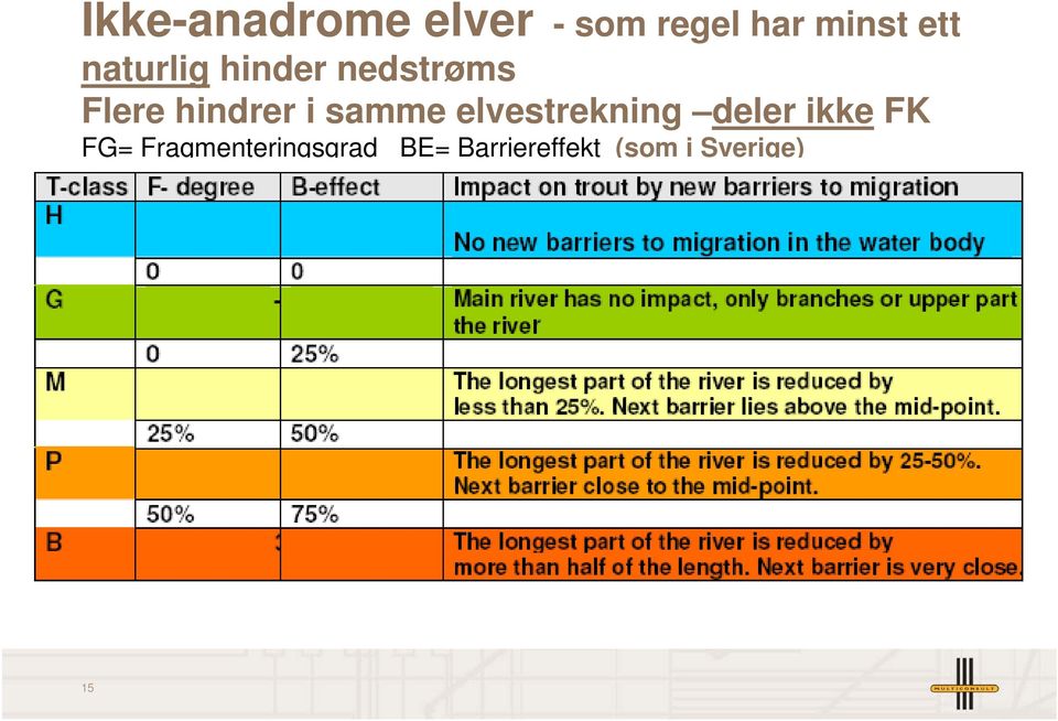 samme elvestrekning deler ikke FK FG=