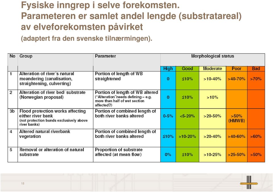 (substratareal) av elveforekomsten