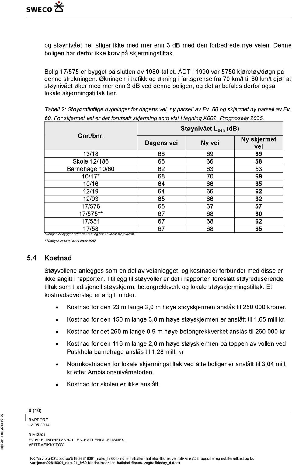 Økningen i trafikk og økning i fartsgrense fra 70 km/t til 80 km/t gjør at støynivået øker med mer enn 3 db ved denne boligen, og det anbefales derfor også lokale skjermingstiltak her.