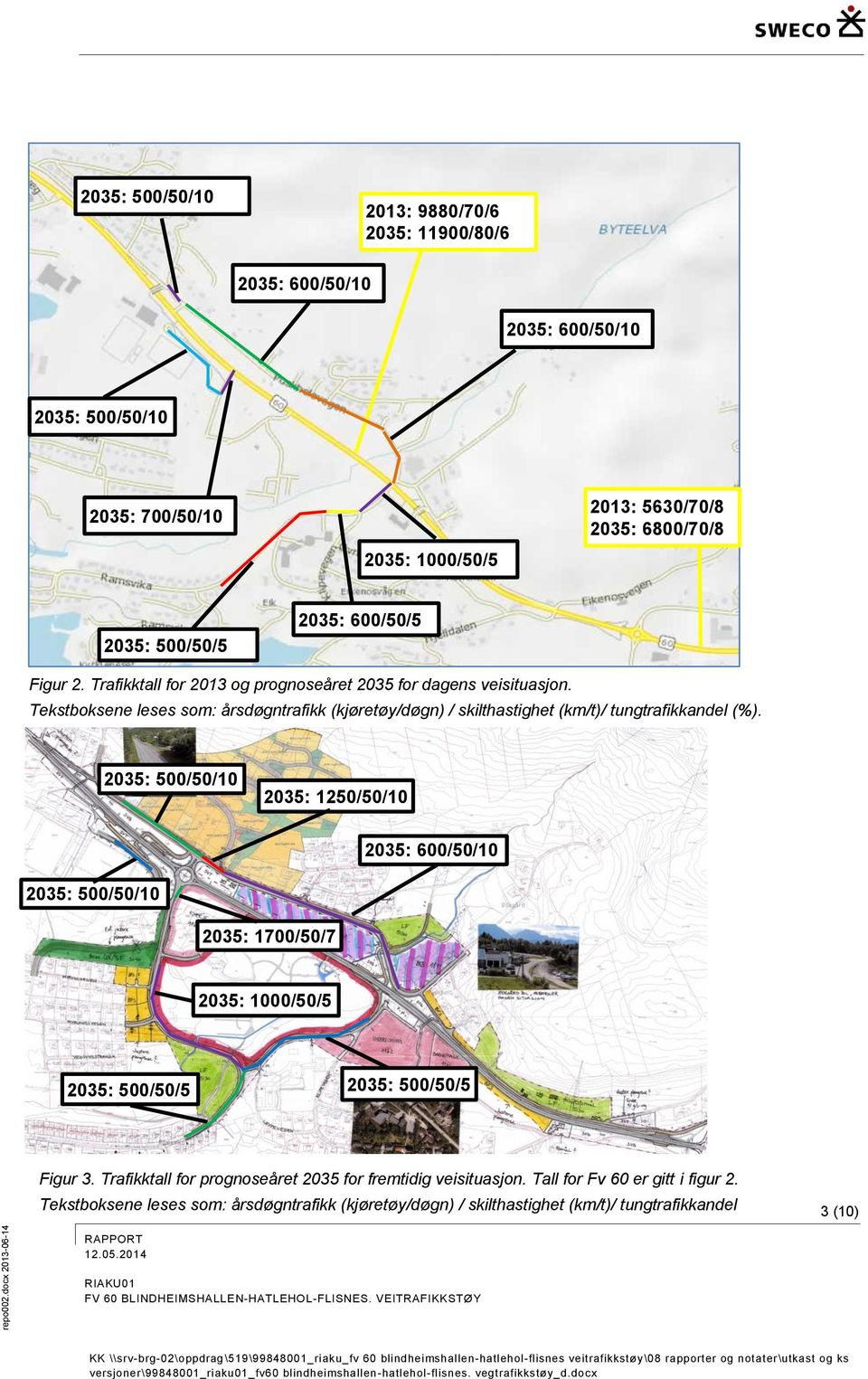 600/50/5 Figur 2. Trafikktall for 2013 og prognoseåret 2035 for dagens veisituasjon. Tekstboksene leses som: årsdøgntrafikk (kjøretøy/døgn) / skilthastighet (km/t)/ tungtrafikkandel (%).