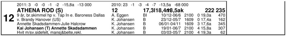 randy Hanover (US) Annette Skadsdammen-ulie Halcrow ai ohansen (T) Annette Skadsdammen Hvit m/sv.