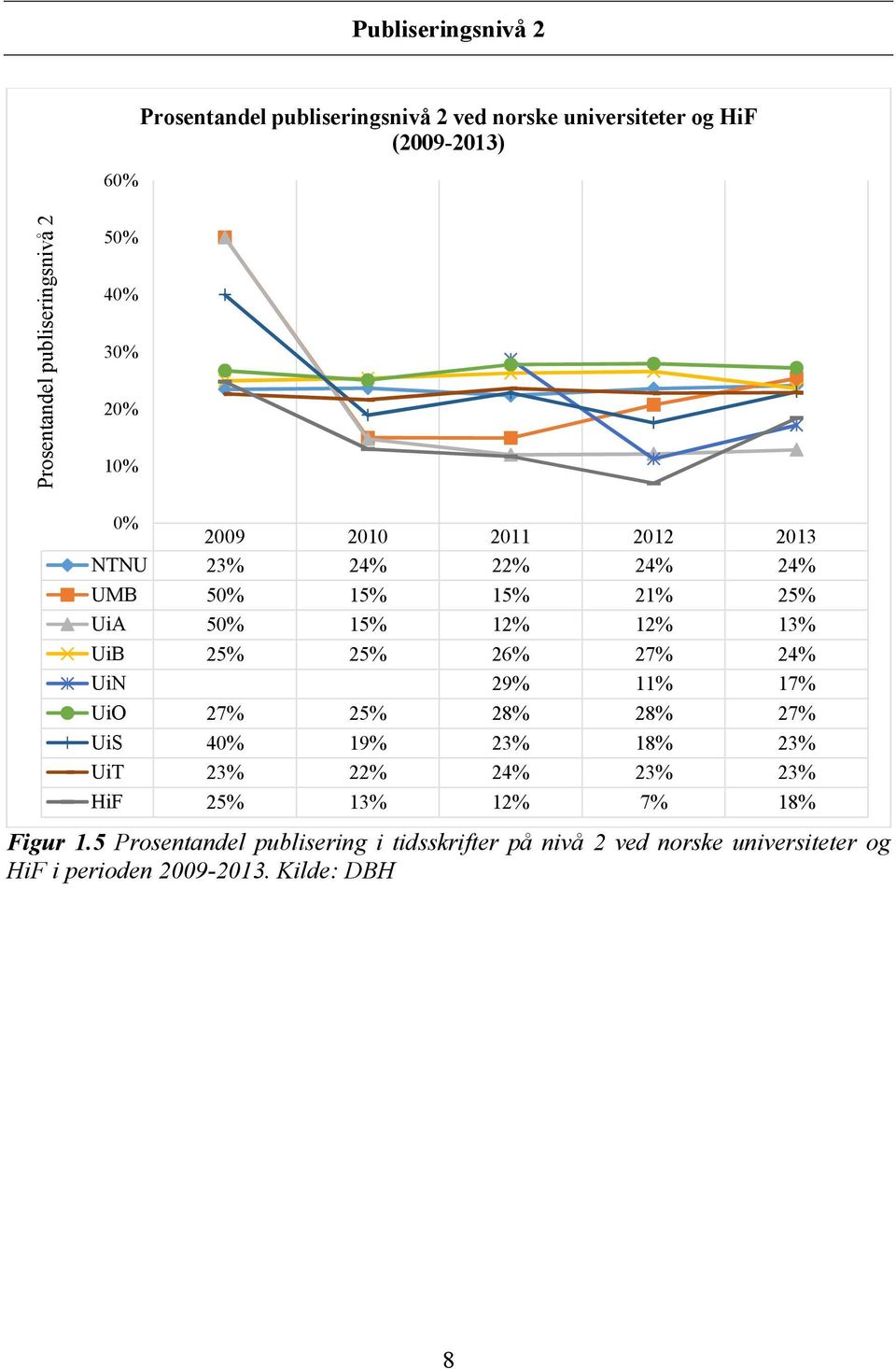 25% 25% 26% 27% 24% UiN 29% 11% 17% UiO 27% 25% 28% 28% 27% UiS 40% 19% 23% 18% 23% UiT 23% 22% 24% 23% 23% HiF 25% 13% 12% 7%