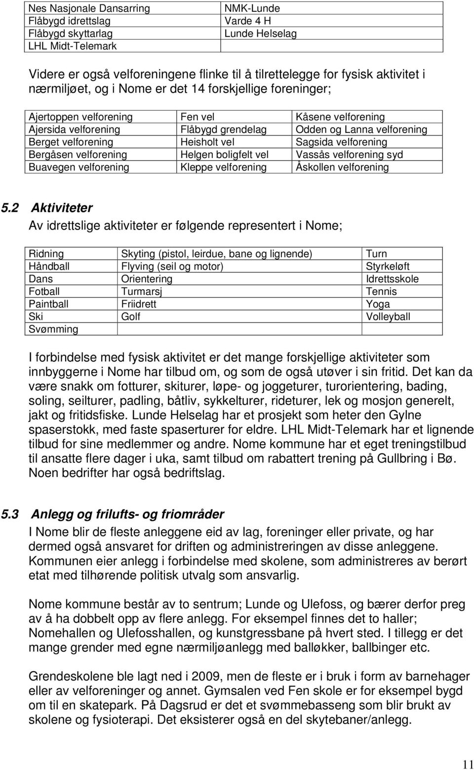 Heisholt vel Sagsida velforening Bergåsen velforening Helgen boligfelt vel Vassås velforening syd Buavegen velforening Kleppe velforening Åskollen velforening 5.