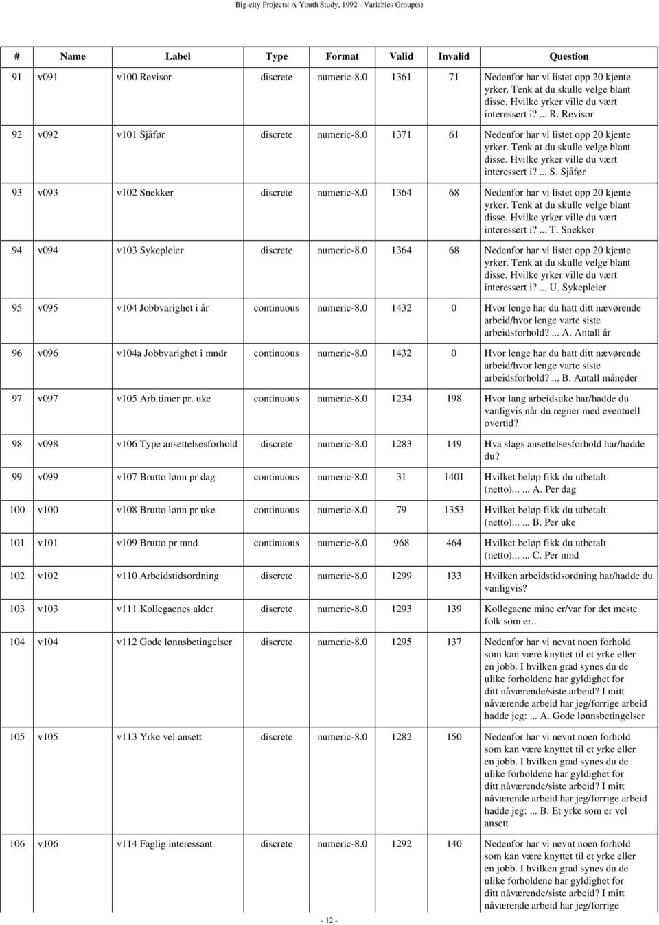 0 1371 61 Nedenfor har vi listet opp 20 kjente yrker. Tenk at du skulle velge blant disse. Hvilke yrker ville du vært interessert i?... S. Sjåfør 93 v093 v102 Snekker discrete numeric-8.