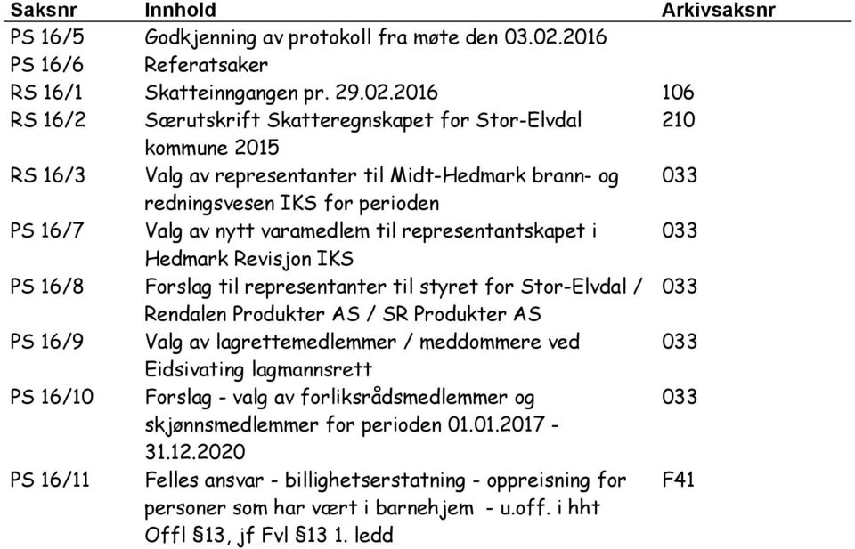 2016 106 RS 16/2 Særutskrift Skatteregnskapet for Stor-Elvdal 210 kommune 2015 RS 16/3 Valg av representanter til Midt-Hedmark brann- og 033 redningsvesen IKS for perioden PS 16/7 Valg av nytt